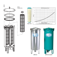 BetterFilter  BF510 Marine Series