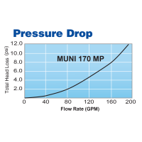 MUNI 170 MP Hurricane Technology Housing