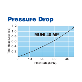 MUNI 40 MP Hurricane Technology Housing