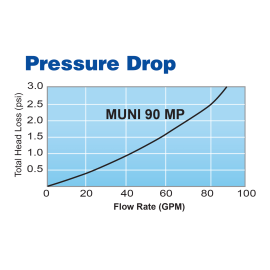 MUNI 90 MP Hurricane Technology Housing