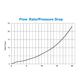 HS-30 Harmsco Secure Water Filtration System