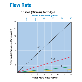 All-Poly Absolute Rated PP