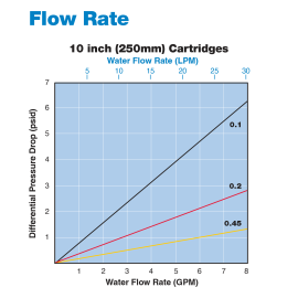 All-Poly High Purity TF
