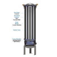 HS-30 Harmsco Secure Water Filtration System