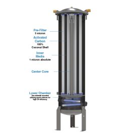 HS-30 Harmsco Secure Water Filtration System